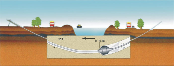 河南过路顶管武汉2023非开挖